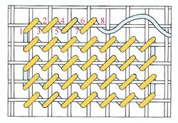 Basic Needlepoint Stitches to Get You Started!